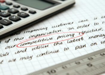 marketing budget graph